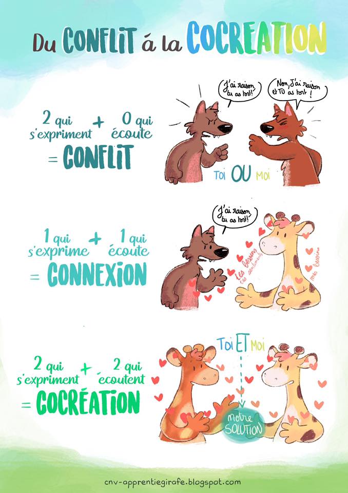 affiche conflit connexion cocreation