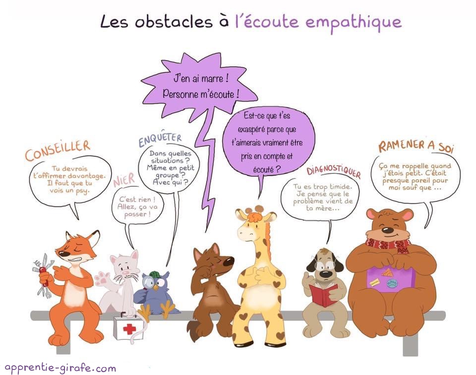 obstacles ecoute empathique